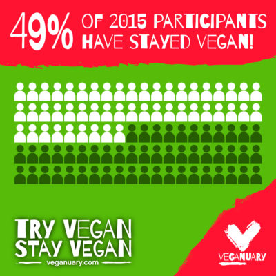 Veganuary 2015 infographic