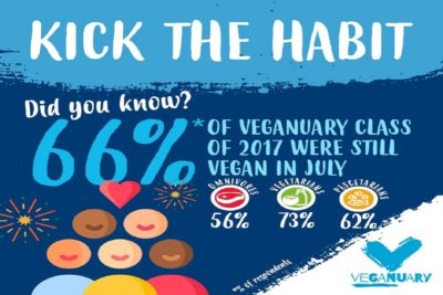 Veganuary 2017 infographic