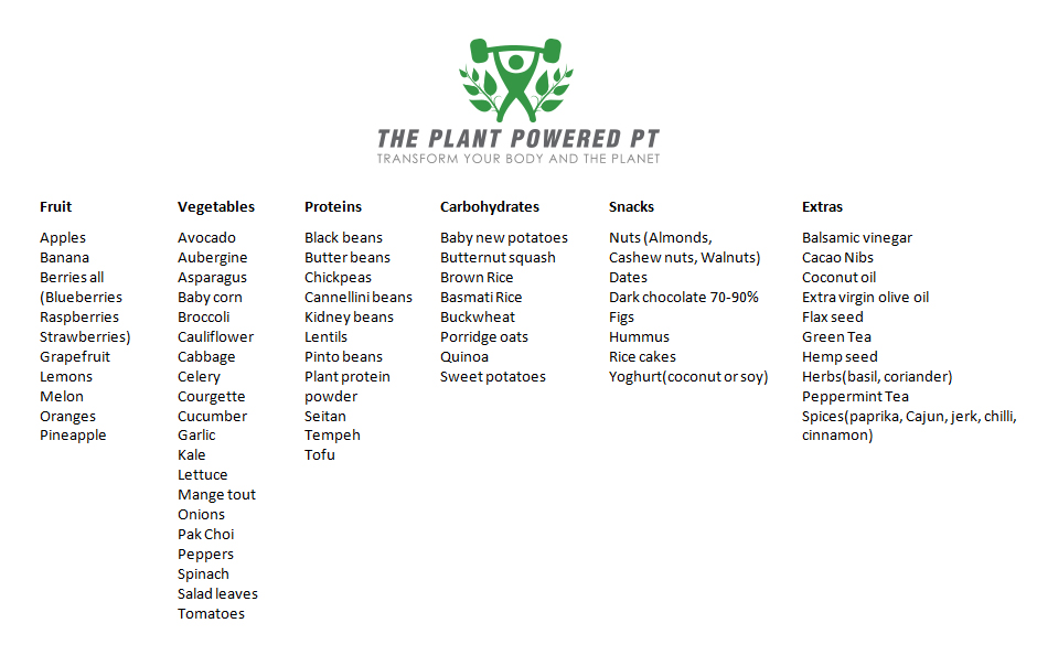 The Plant Powered PT transform your body vegan food guide