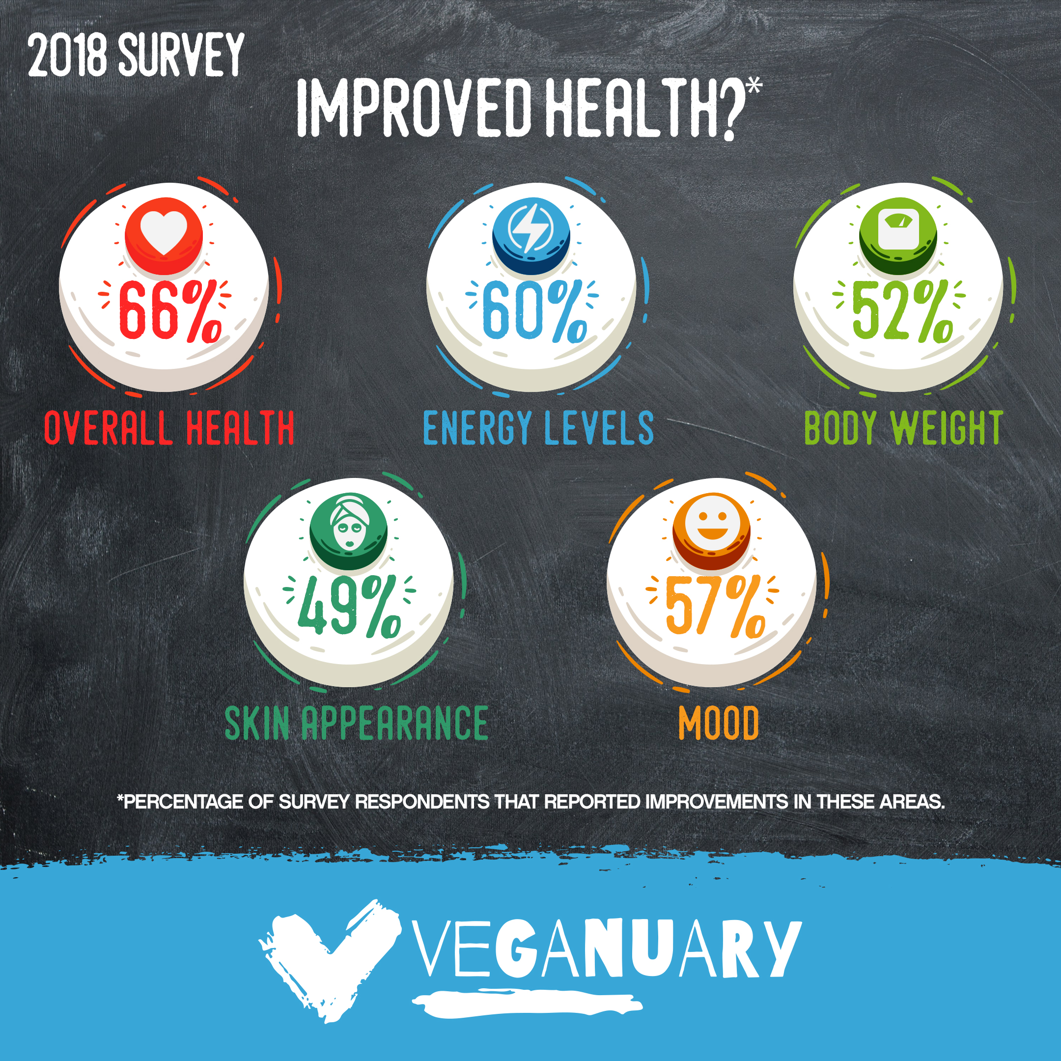 Veganuary 2018 infographic