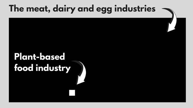 Meat, dairy and egg industries vs Plant-based food industry