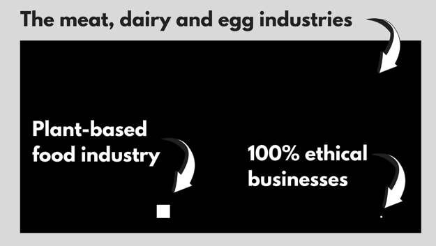 Meat, dairy and egg industries vs plant-based food industry