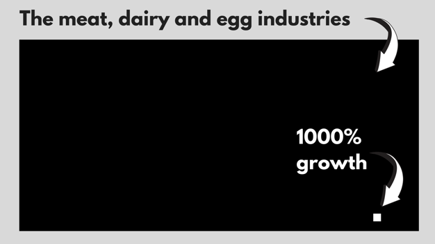 Meat, dairy and egg industries vs 1000% growth