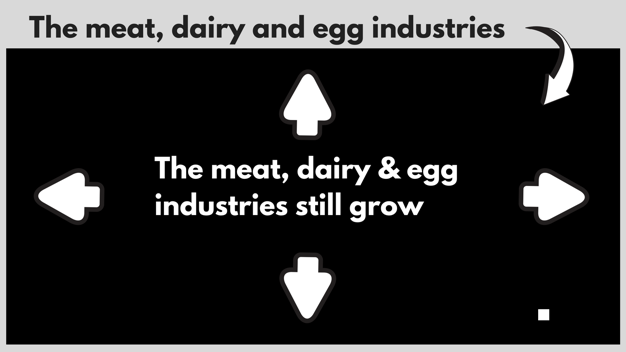 Meat, dairy and egg industries infographic