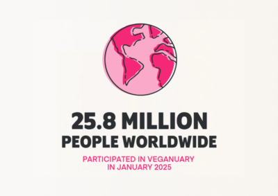 25.8 million people worldwide participated in Veganuary in January 2025