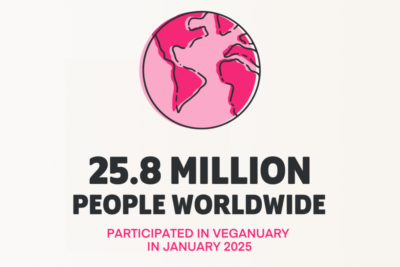 Veganuary 2025 Participation - Blog